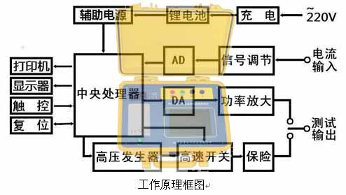 在線電流監(jiān)測(cè)電流表校驗(yàn)儀工作原理