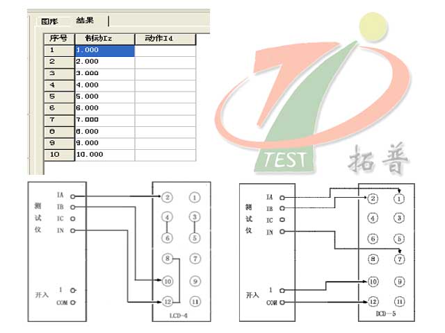 應(yīng)用六相繼電保護(hù)測(cè)試儀開(kāi)展&ldquo;差動(dòng)繼電器&rdquo;校驗(yàn)的接線說(shuō)明